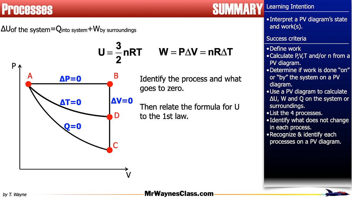 007 Thermo Processes 2026.012