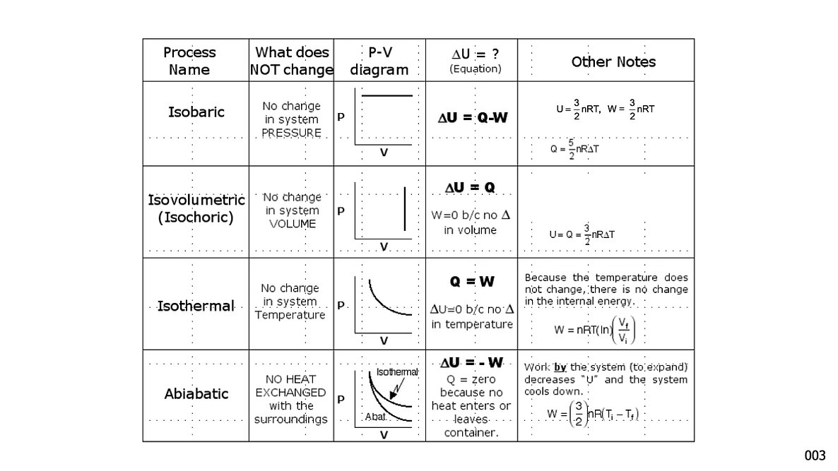 007 Thermo Processes 2026.024