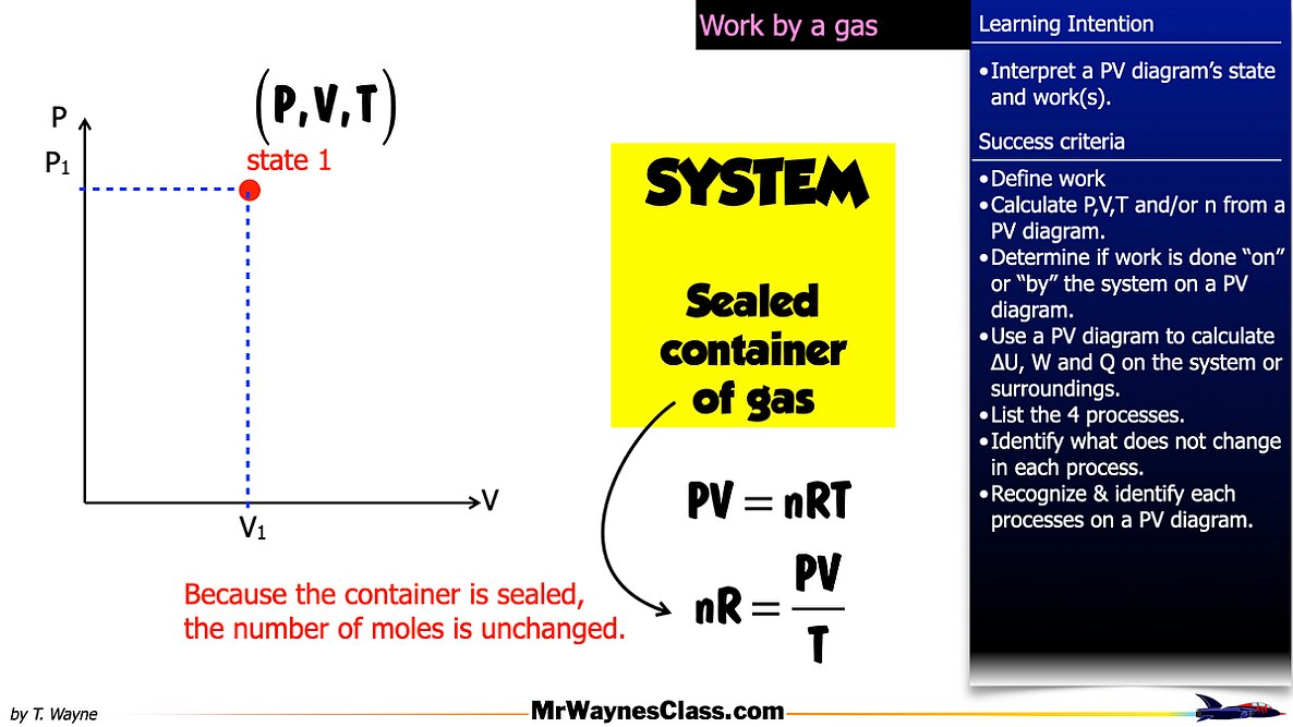 008 Thermo Gas States 2026.002