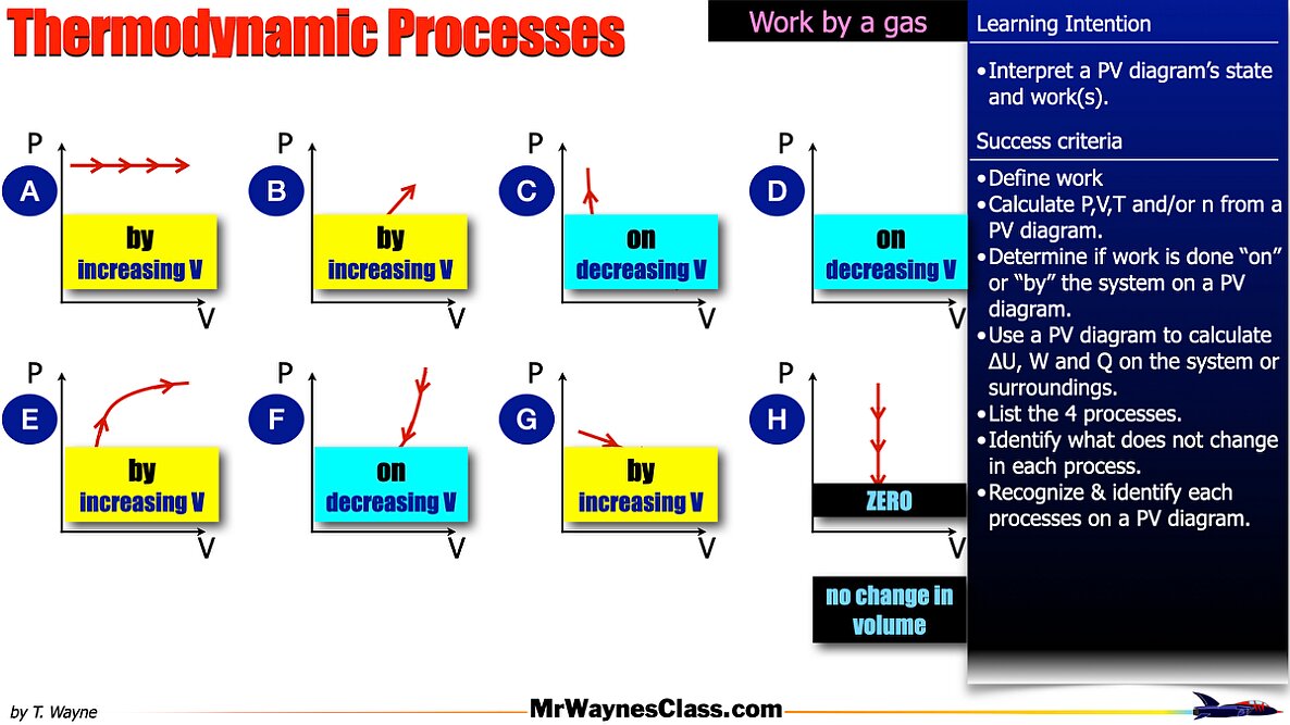 008 Thermo Gas States 2026.008