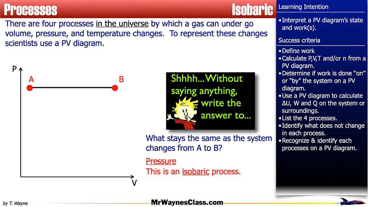 008 Thermo Gas States 2026.016
