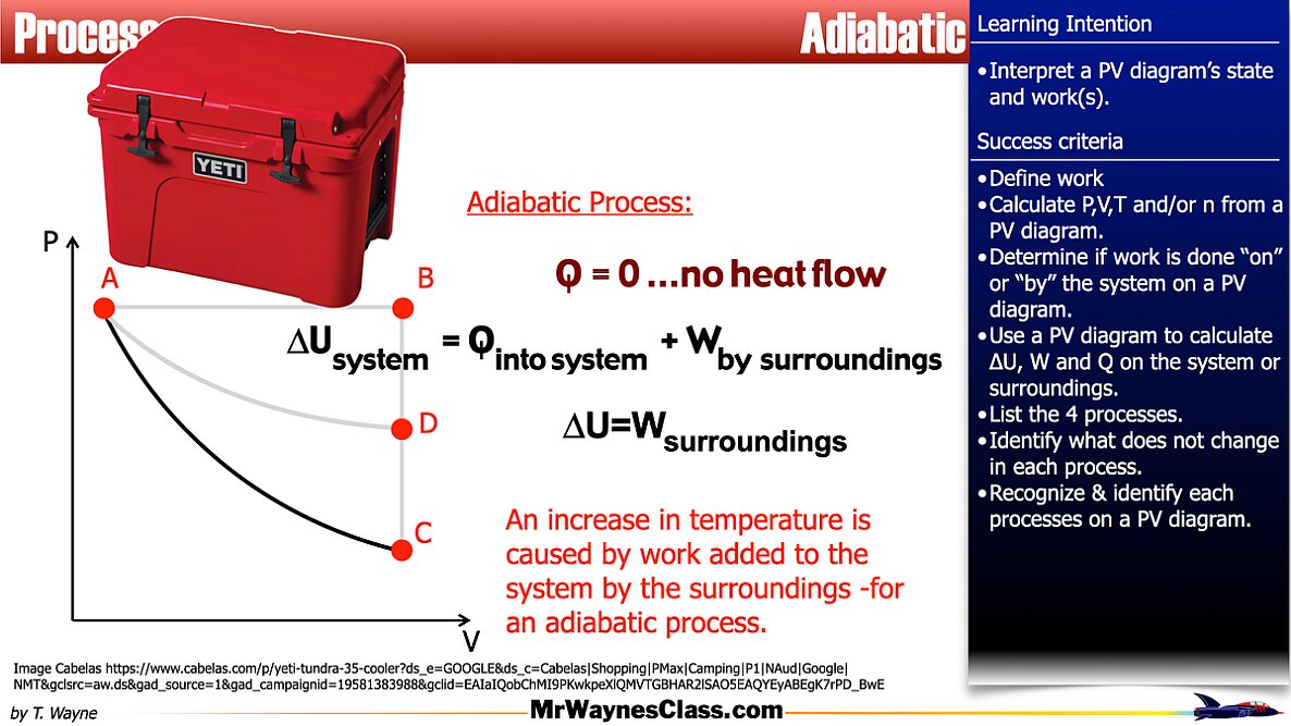 008 Thermo Gas States 2026.023