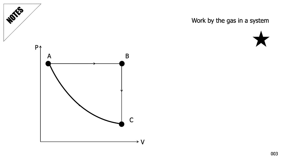008 Thermo Gas States 2026.042