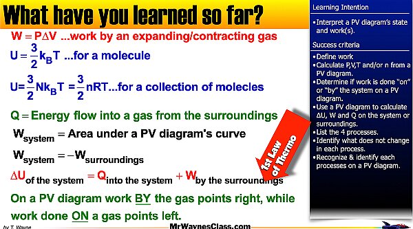 008 Thermo Gas States 2026.013.jpeg