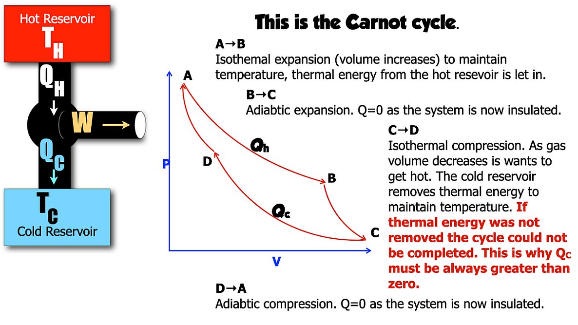 010 2nd Law Heat Engines.026