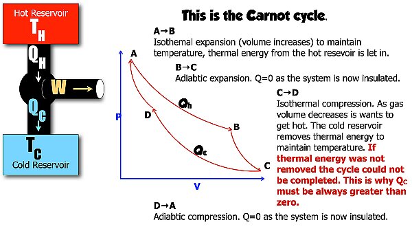 010 2nd Law Heat Engines.026.jpeg