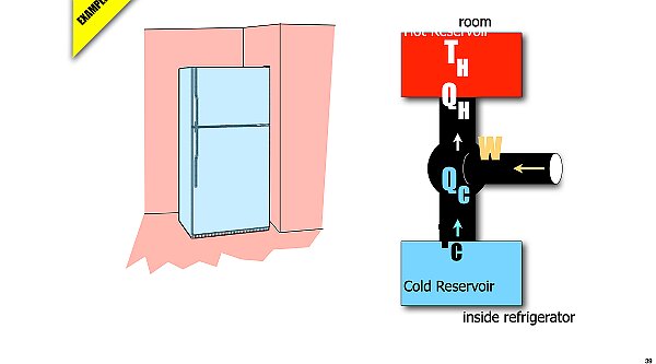 010 2nd Law Heat Engines.039.jpeg