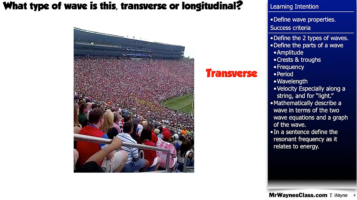 001 Waves - Anatomy and math model.004