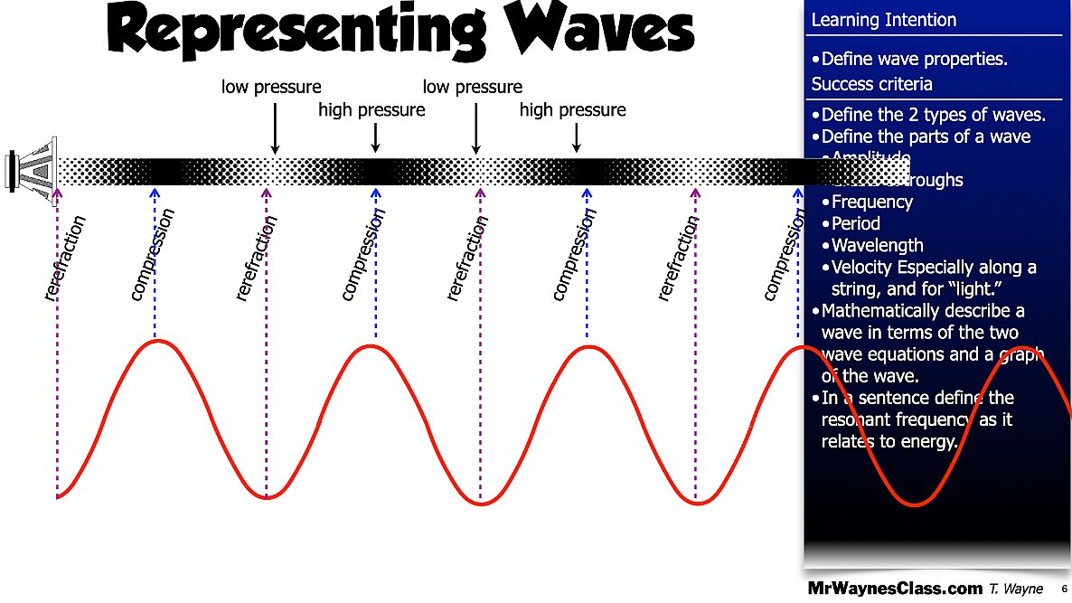 001 Waves - Anatomy and math model.006