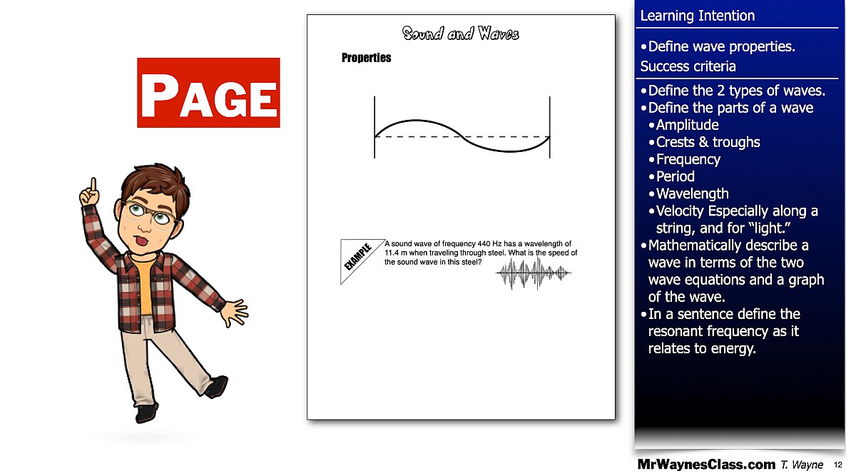 001 Waves - Anatomy and math model.012