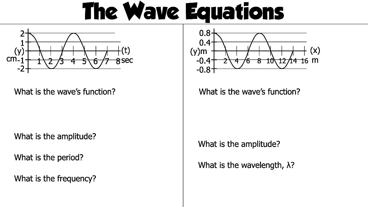 001 Waves - Anatomy and math model.019