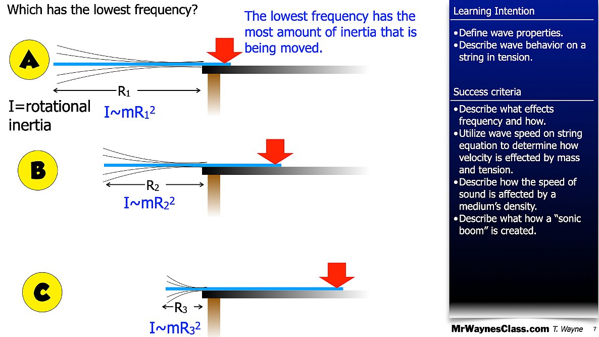 002 wave - Frequency and Speed of Sound.007
