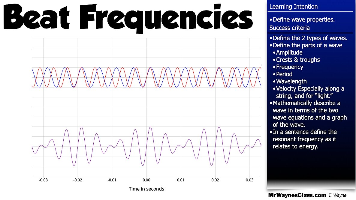 006 Wave - in a pipe and Beat Freq.020