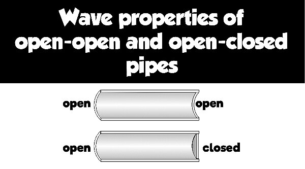 006 Wave - in a pipe and Beat Freq.001.jpeg