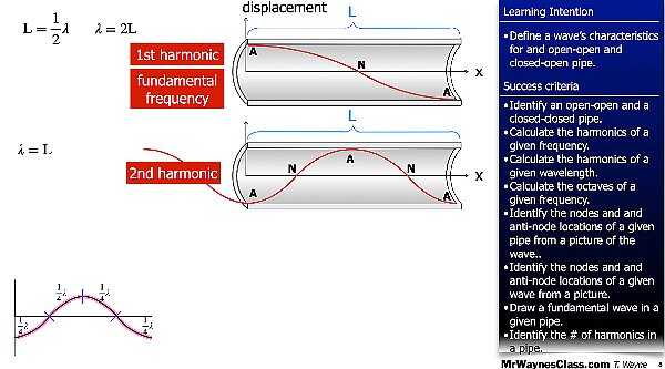 006 Wave - in a pipe and Beat Freq.008.jpeg