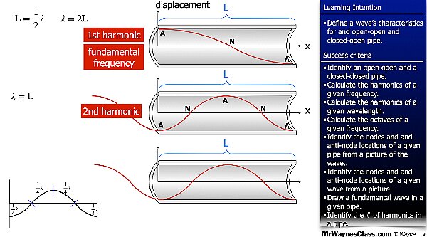 006 Wave - in a pipe and Beat Freq.009.jpeg