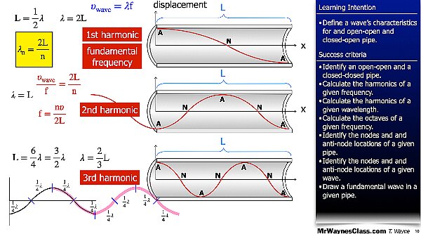 006 Wave - in a pipe and Beat Freq.010.jpeg