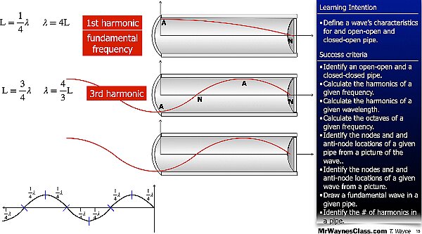 006 Wave - in a pipe and Beat Freq.015.jpeg