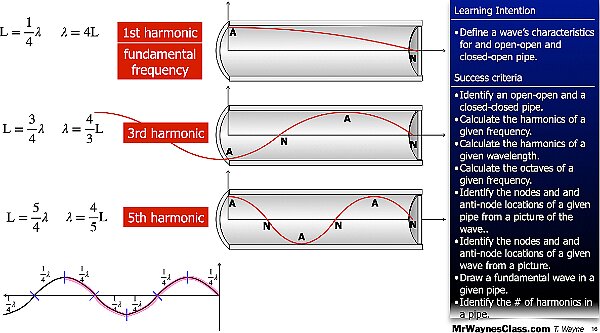 006 Wave - in a pipe and Beat Freq.016.jpeg