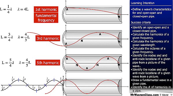 006 Wave - in a pipe and Beat Freq.017.jpeg