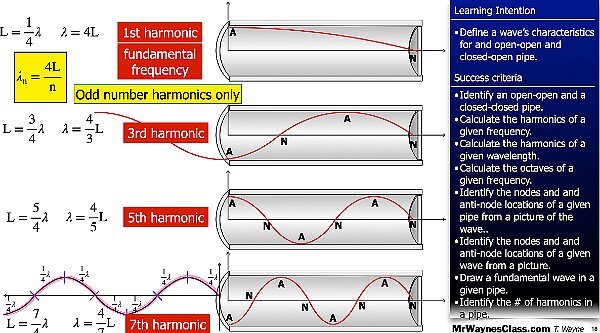 006 Wave - in a pipe and Beat Freq.018.jpeg