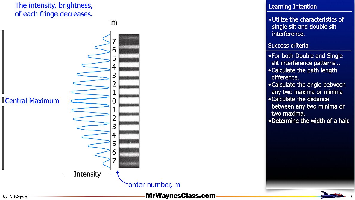 007 Wave - Interference Single Double Slit.018