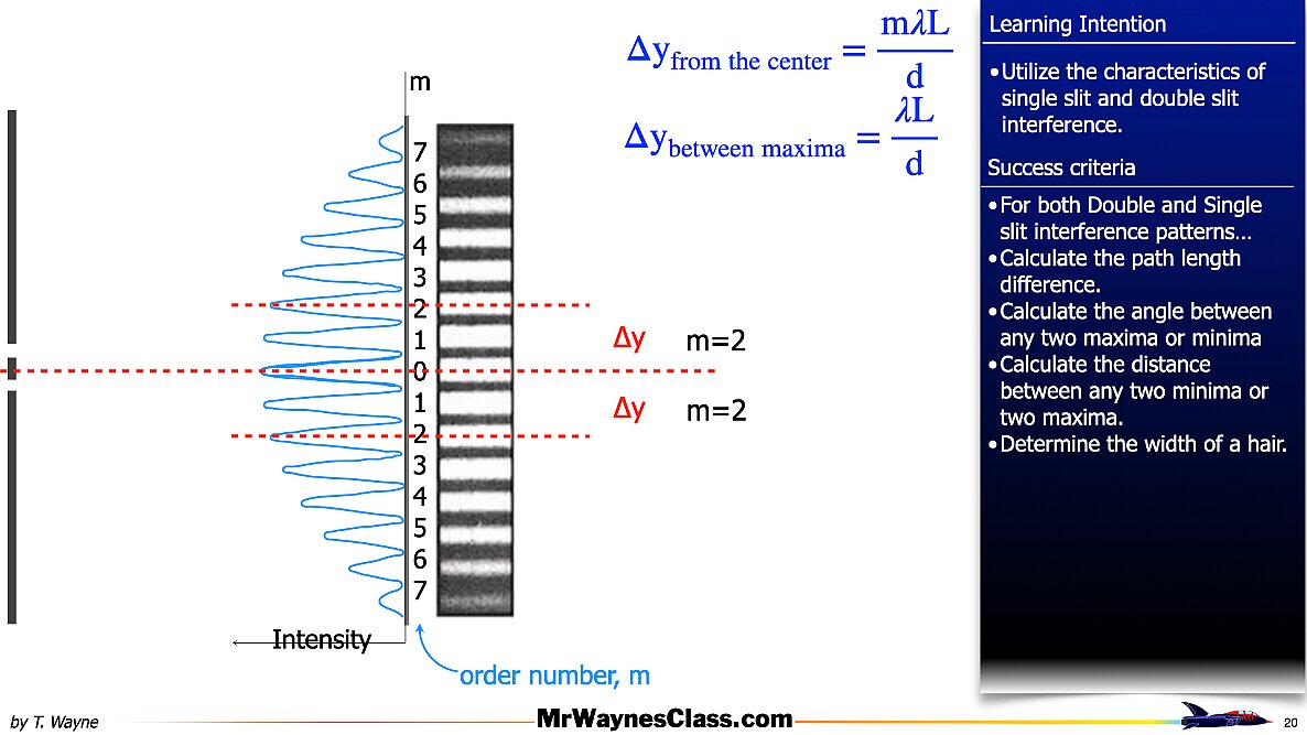 007 Wave - Interference Single Double Slit.020