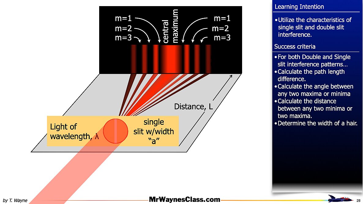 007 Wave - Interference Single Double Slit.028