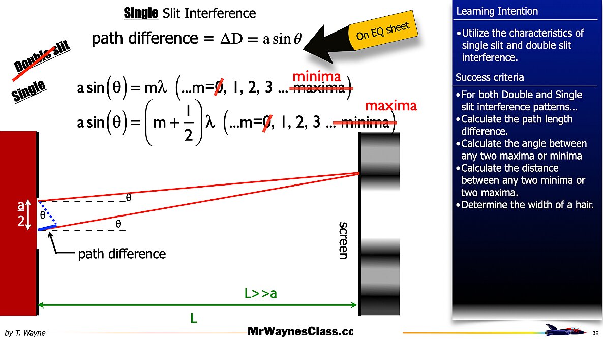 007 Wave - Interference Single Double Slit.032