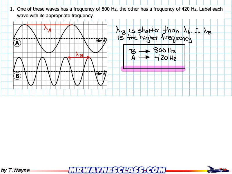 Wave Solutions 2025.002