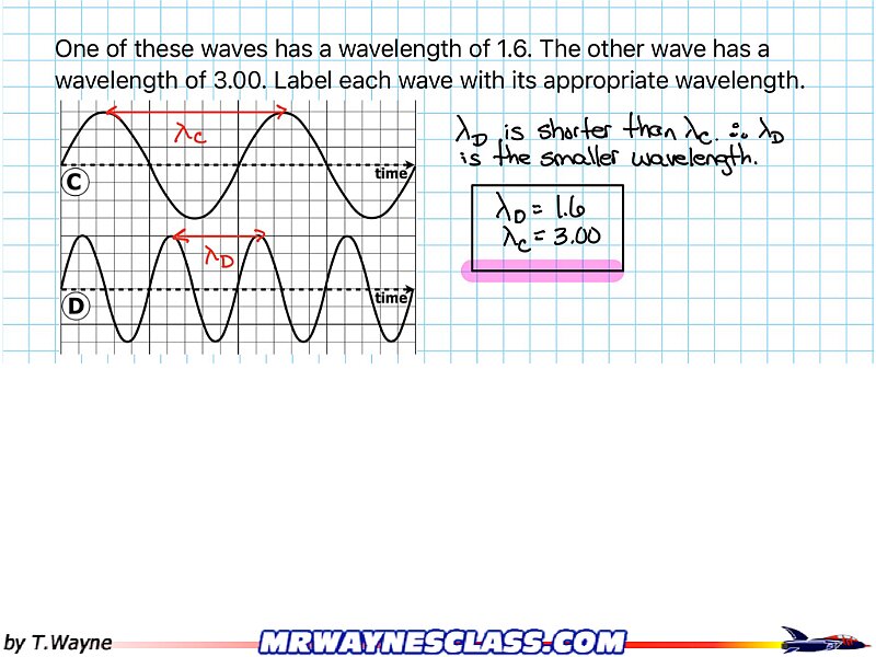 Wave Solutions 2025.003