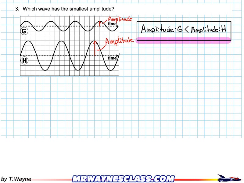 Wave Solutions 2025.004