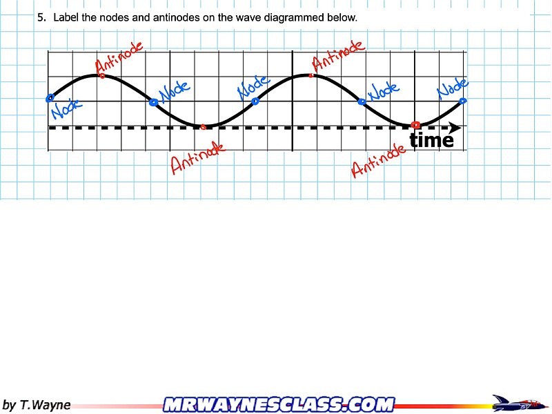 Wave Solutions 2025.006