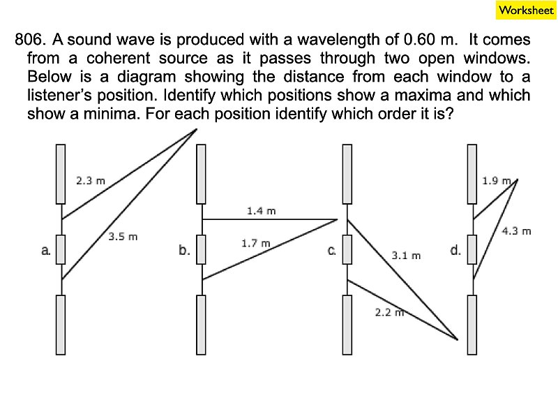 Wave Solutions 2025.071